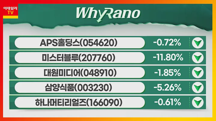 APS홀딩스(054620), 대원미디어(048910), 하나머티리얼즈(166090)_WhyRaNo (20230104)