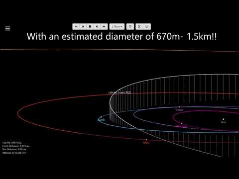 ASTEROID 136795 1997 BQ close approach May 21, 2020