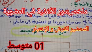 ملخص دور الاغذية في العضوية/ملخص الفصل الأول في العلوم الطبيعية السنة الأولى متوسط