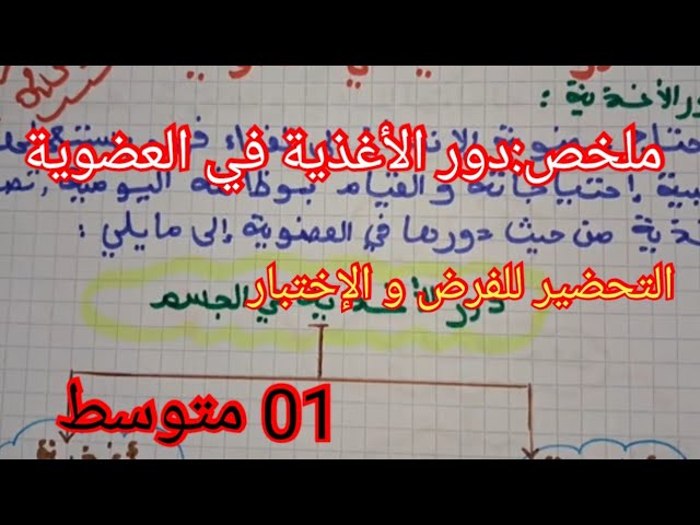 ملخص دور الاغذية في العضوية/ملخص الفصل الأول في العلوم الطبيعية السنة الأولى متوسط