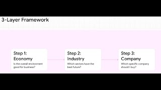 Fundamental Analysis Demystified - The 360° Framework Used by Successful Investors