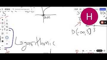 Calc Prep Part 6: Domain, Range, & Transformations of Functions 📊