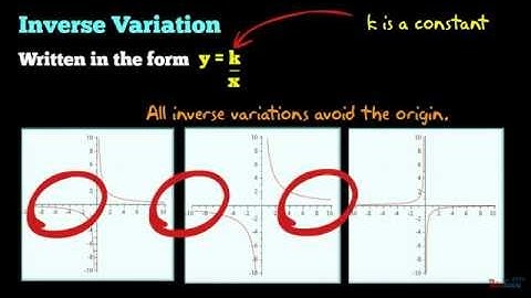Inverse Variation
