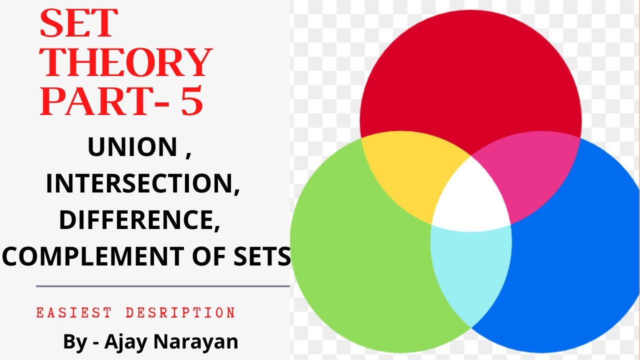 Set union. Union intersect except. Intersection of Sets.