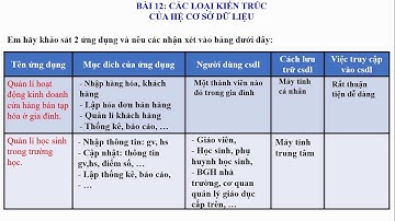 TIN HỌC 12 - BÀI 12. CÁC LOẠI KIẾN TRÚC CỦA HỆ CƠ SỞ DỮ LIỆU (T1)