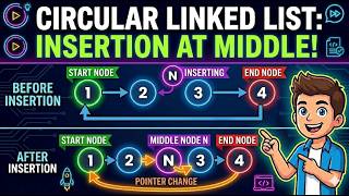 Insertion at middle in Circular linked list