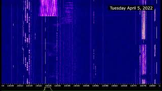 29B6 'Kontayner'  OTH Radar
