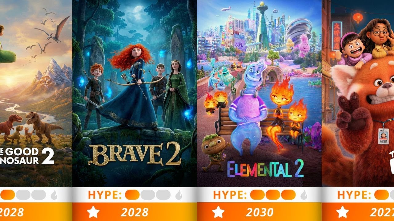 The Ultimate Disney & Pixar Movie Wishlist: Every Release Fans Demand by 2050