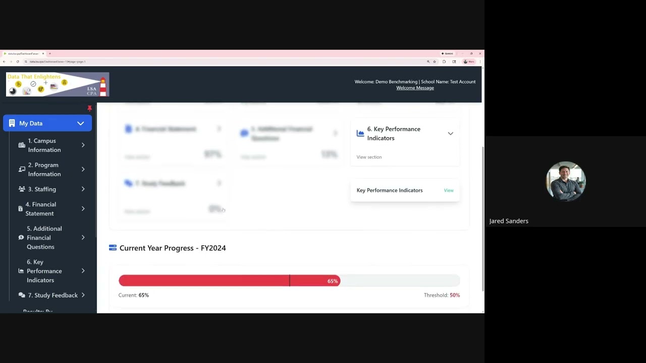 Introduction to the LSA Index - Beauty and Wellness