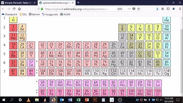 Predicting the compound formed by two main group elements