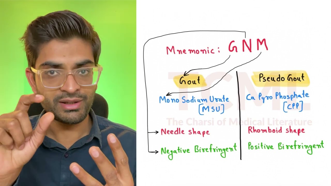 Gout and Pseudogout | Dr. Pawan nagar