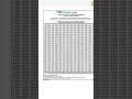 Sbi Clerk Second Waiting list out | sbi ja 2021 waiting list