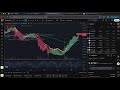 TradingView: Set up custom alerts in strategies (Pine Script)