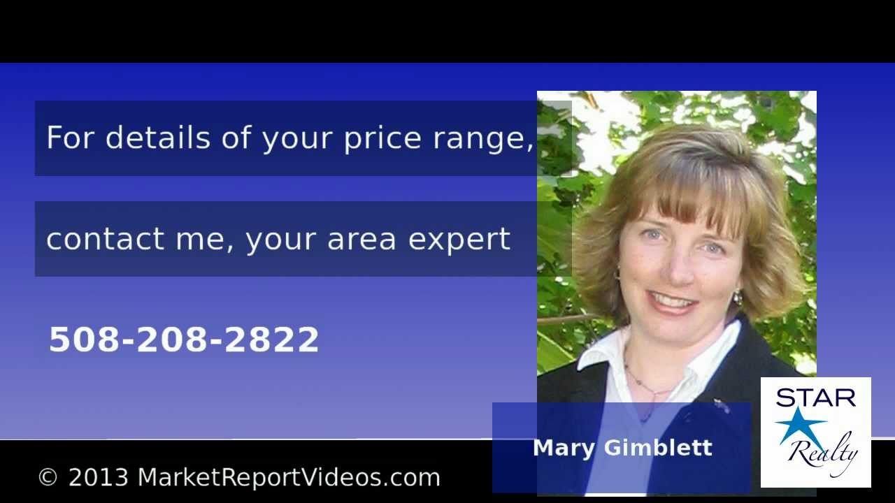 Holliston Real Estate Market Report—Full Year 2012