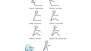 Rock and Row Drill - Rowing Technique (Pause at the release, pause at body over)