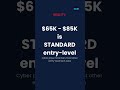 Entry Level Cybersecurity Salary Reality #shorts