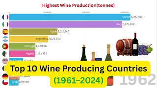 Top 10 Wine Producing Countries in the World (1961–2024) | Wine Production by Country Top 10 Wine Producing Countries in the World (1961–2024) | Wine Production by Country