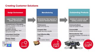 Keysight Labs on Keysight EDA