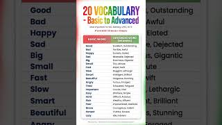 @update-by-kk. #vocabulary #englishlearning  #easyenglish #learnenglish