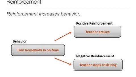 Introduction to Psychology:  5.2  -Learning -  Operant Conditioning