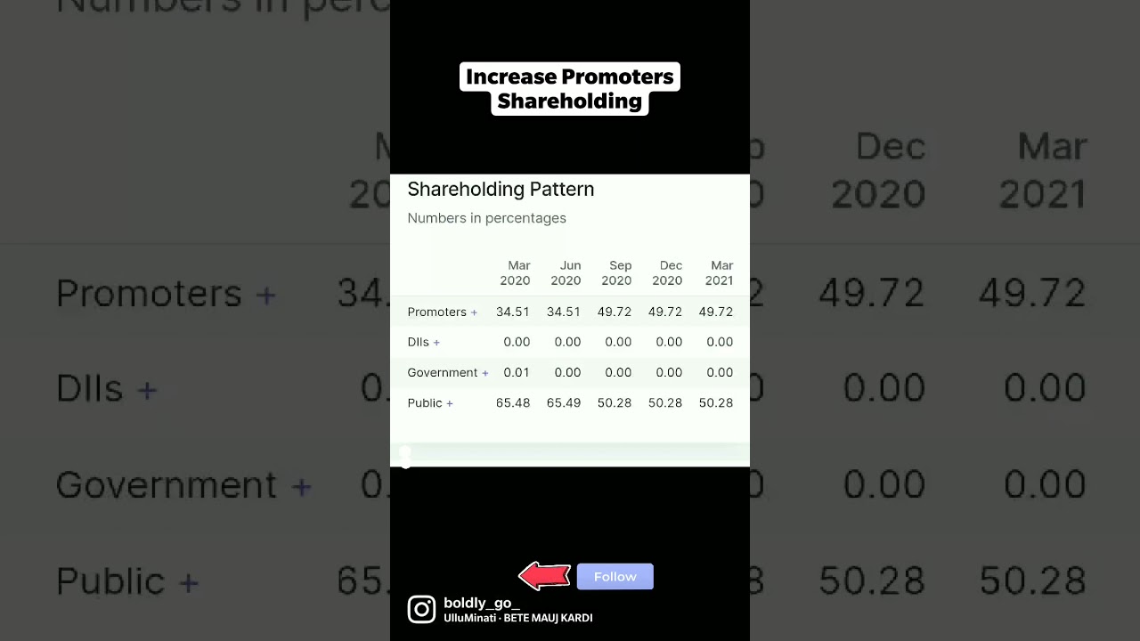 35% return in 5 days || best stock for value investment