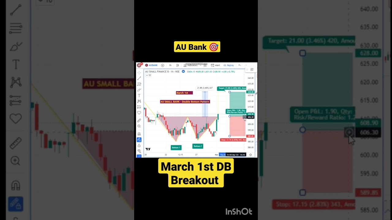 AU BANK TARGET Hit 🎯 | Double Bottom Breakout 