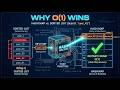 Hash Maps Explained: How Google Searches 100 Billion Pages in 0.5s