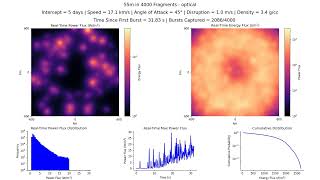 2024 YR4 – Optical: 55m in 4000 fragments, 5 day, 17.09 km/s, 3.4 g/cc, 45°