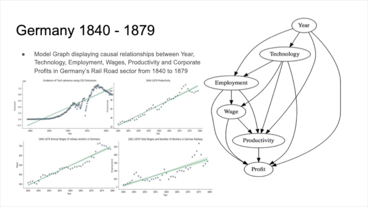 CSE146 Ethics and Automation