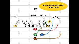 FirstDown PlayBook Youth Football Play: Power I Dive Option