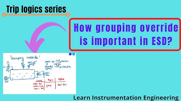 What is grouping override in Trip system? | Learn Instrumentation Engineering