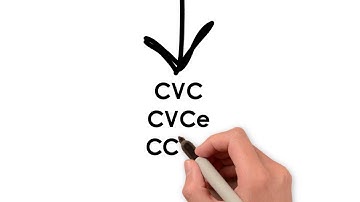 Video 22: Building Words with Sound Boxes (REL Southeast)