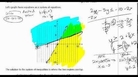 9.4 Systems Linear Inequalities 2