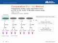 線上課程－Real-Time PCR 實驗設計線上課程