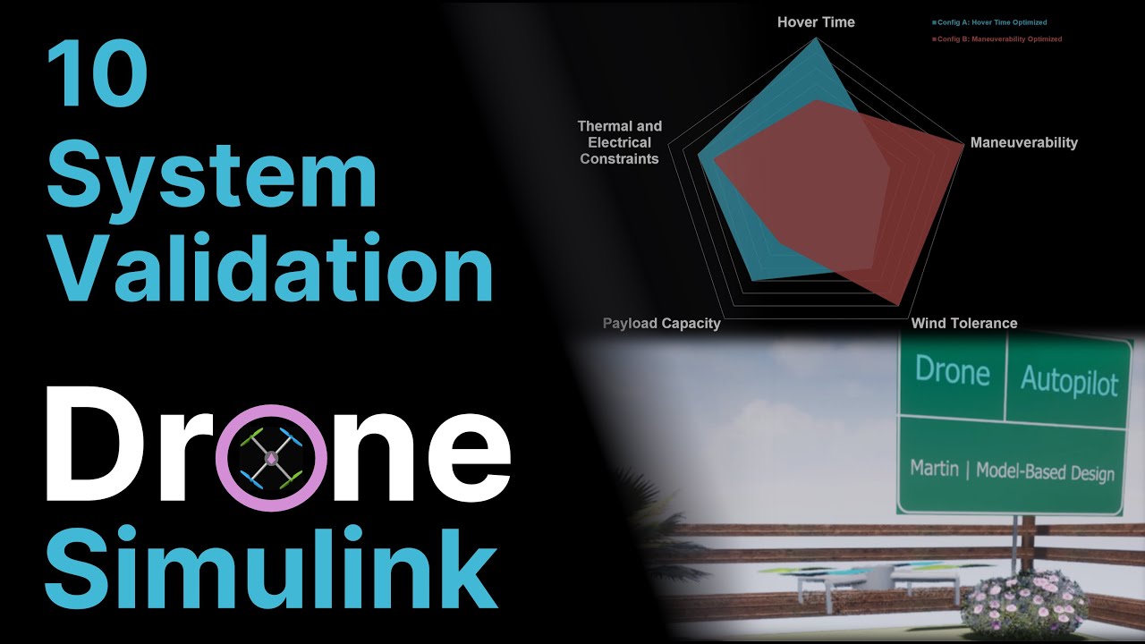 10 Requirements and System Validation | Drone Autopilot Design and ...