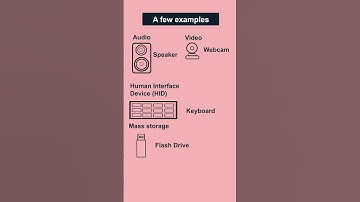 USB Device Class, Sub-Class and Protocol Explained #embeddedsystems #usb #usbdevice #usbdeviceclass