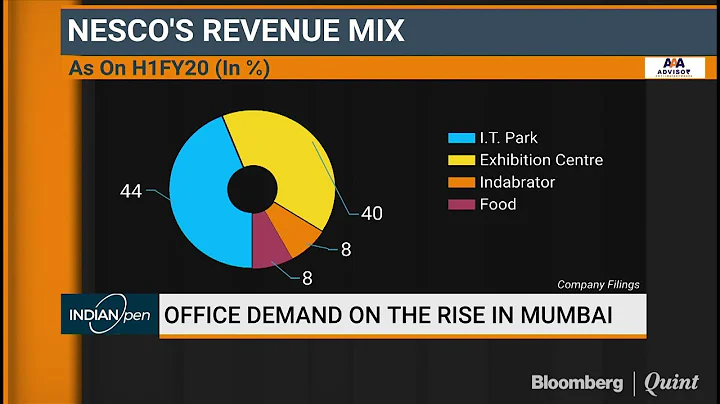 Nescos Sumant Patel On Office Space Demand From IT...