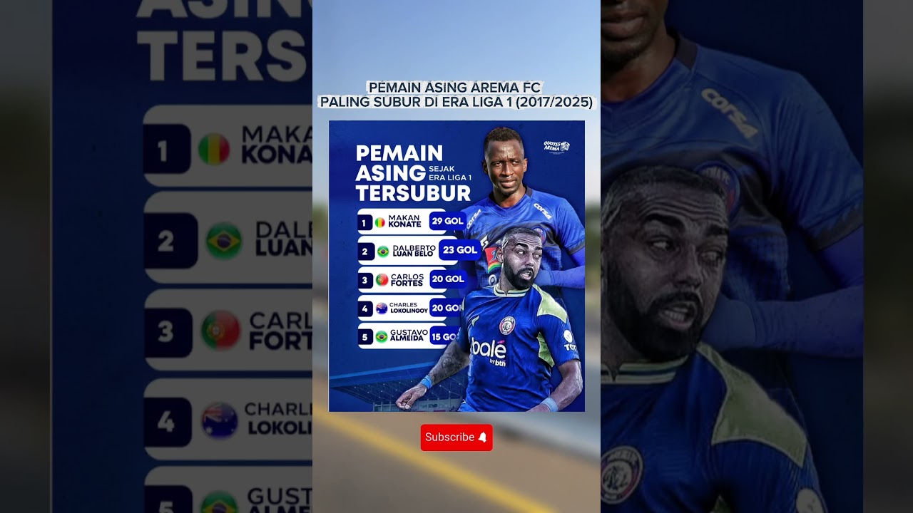 Pemain Asing Tersubur Arema FC‼️⚽️ 