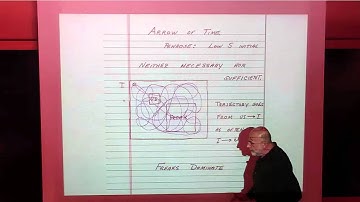 Fractal Flows and the Arrow of Time | Leonard Susskind