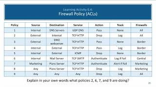 Firewalls: Firewall Policy Example (Old)