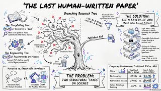 Agent-Native Research Artifacts: The End of Narrative Scientific Papers