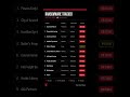 Two U.S. Cities Hit as Ransomware Groups Target Government & Healthcare