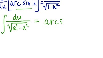 Integration of Inverse Functions