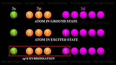 Chemistry Tutorials | Interhalogen Compounds or Interhalogens: Structures and Types