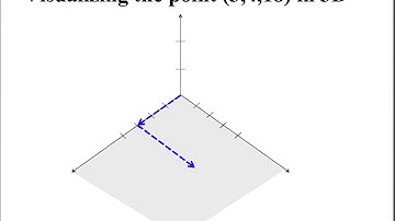 Video7A - Graphs of Multivariable Functions