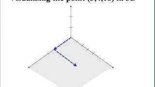 Video7A - Graphs of Multivariable Functions