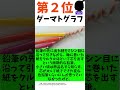 20代には通じない昭和の懐かしい文房具ランキング #明日誰かに語りたくなる #あるある #ランキング #多機能筆箱 #BOXY #スーパーカー消しゴム #ダーマトグラフ #レタリングシート