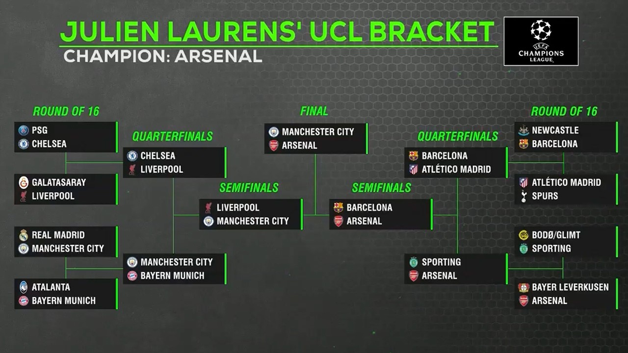 Julien Laurens’ Champions League bracket REVEAL | ESPN FC