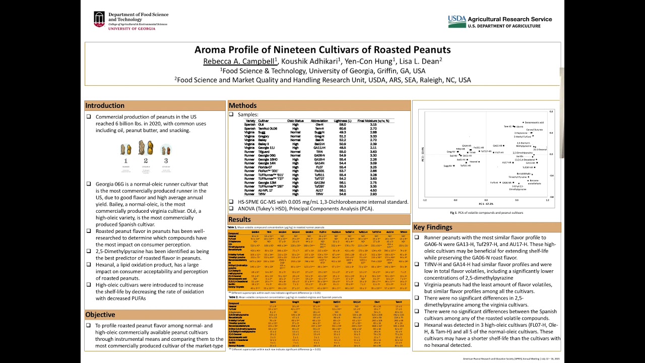 Aroma Profile of Nineteen Cultivars of Roasted Peanuts (Campbell)