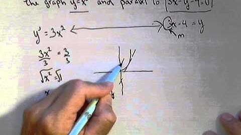 Finding the Tangent Line of x^3 Parallel to a Given Line